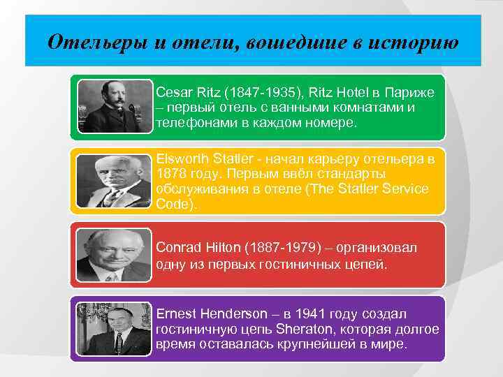 Отельеры и отели, вошедшие в историю Cesar Ritz (1847 -1935), Ritz Hotel в Париже