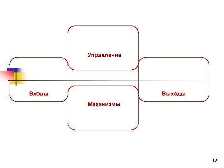 Управление Входы Выходы Механизмы 12 