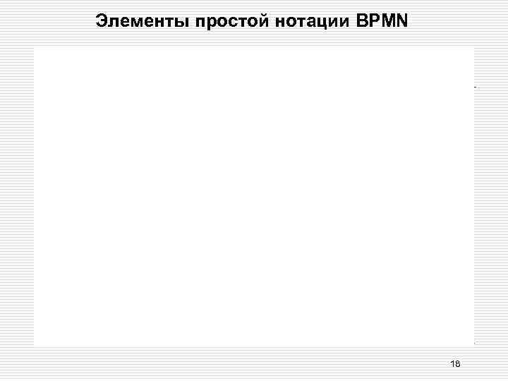 Элементы простой нотации BPMN 18 