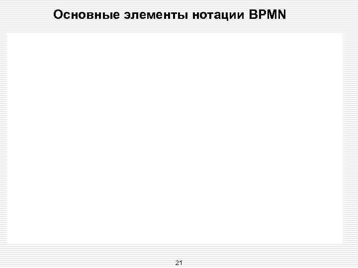 Основные элементы нотации BPMN 21 