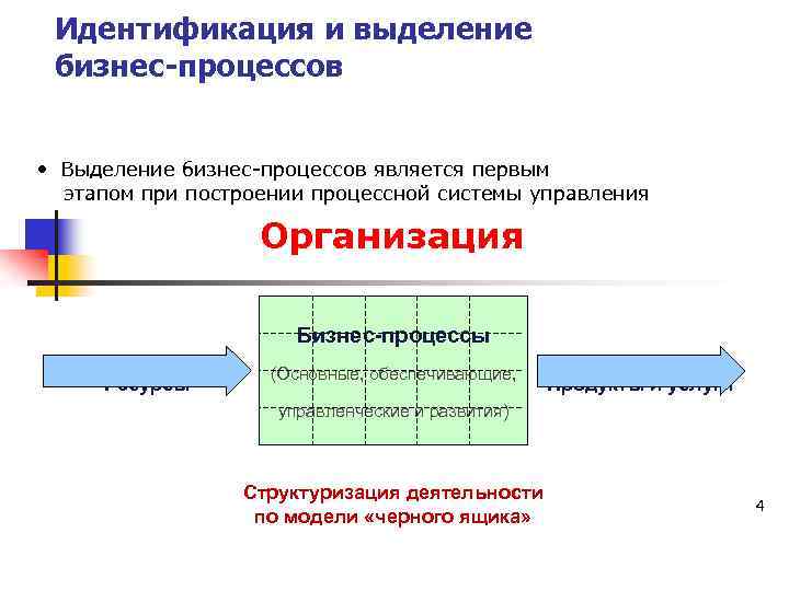 Идентификация и выделение бизнес-процессов • Выделение бизнес-процессов является первым этапом при построении процессной системы