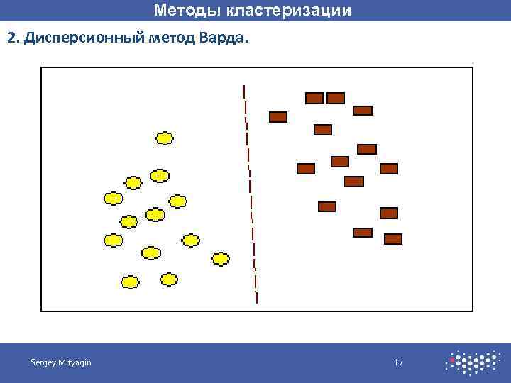 Методы кластеризации 2. Дисперсионный метод Варда. Sergey Mityagin 17 