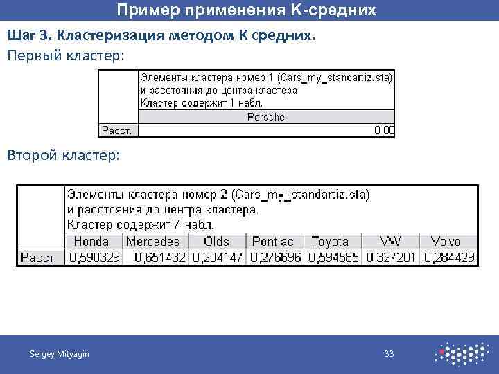 Пример применения K-средних Шаг 3. Кластеризация методом К средних. Первый кластер: Второй кластер: Sergey