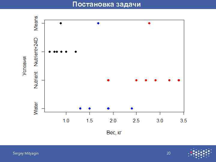 Постановка задачи Sergey Mityagin 20 