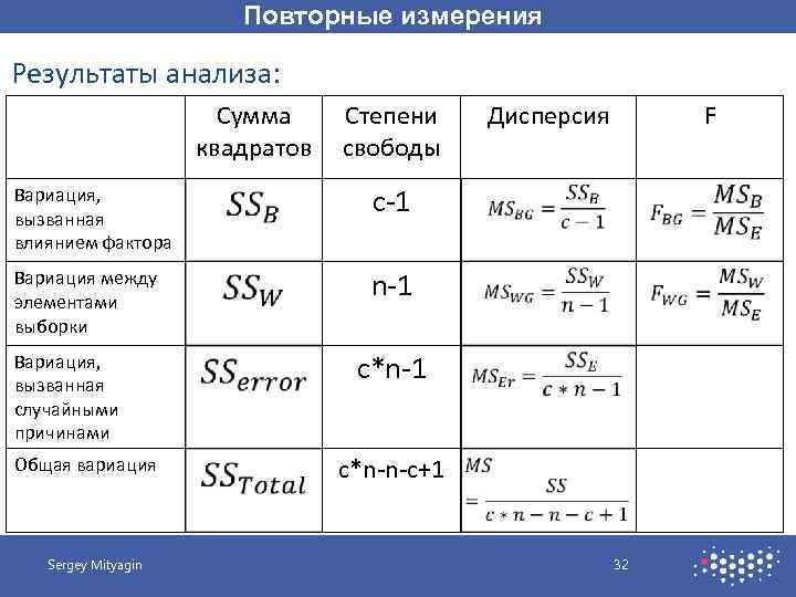 Повторные измерения Результаты анализа: Сумма квадратов Степени свободы Вариация, вызванная влиянием фактора F c-1