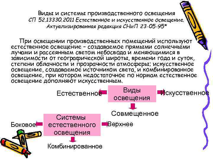 Виды и системы производственного освещения СП 52. 13330. 2011 Естественное и искусственное освещение. Актуализированная
