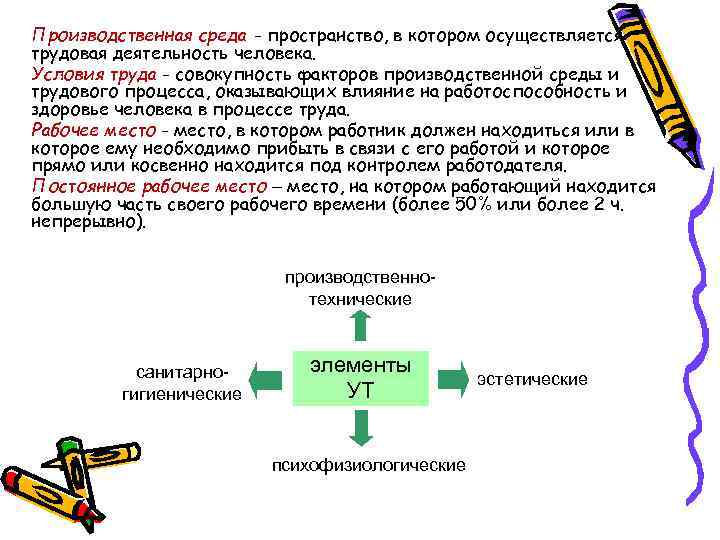 Совокупность факторов производственной среды. Производственные условия труда. Производственная среда примеры. Человек производственная среда. Условия труда и факторы влияющие на условия труда.