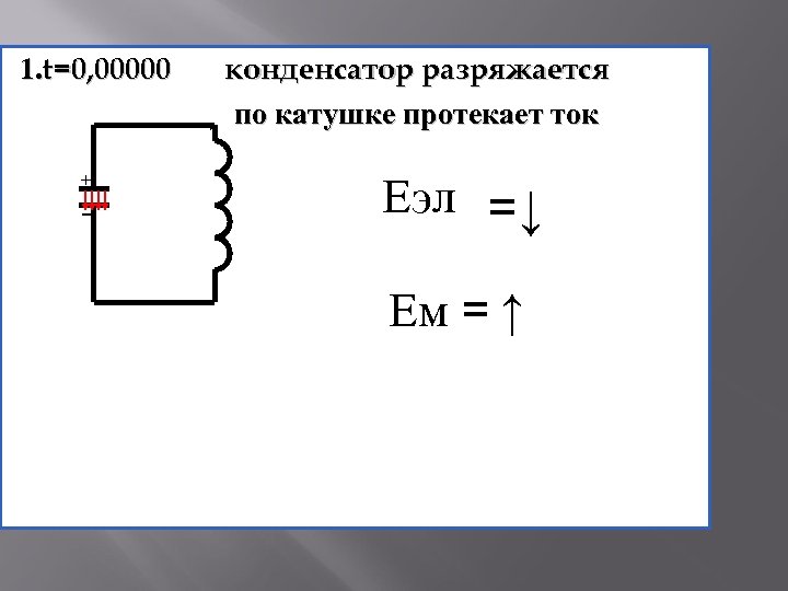 На катушке идет электрический ток направление которого показано на рисунке при этом