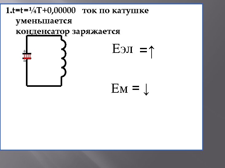 1. t=t=¼T+0, 00000 ток по катушке t= уменьшается конденсатор заряжается + - Еэл =↑