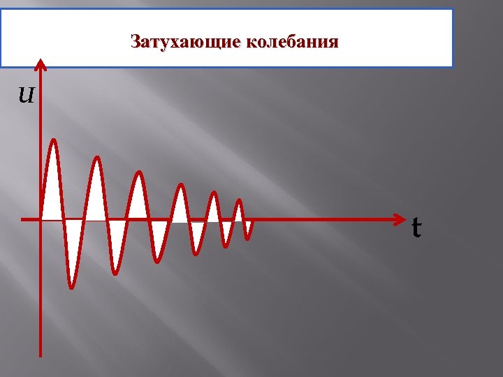 Вынужденные колебания рисунок. Затухающие вынужденные колебания график. Затухающие и вынужденные колебания рисунок. График затухающих колебаний. Затухающие колебания физика.