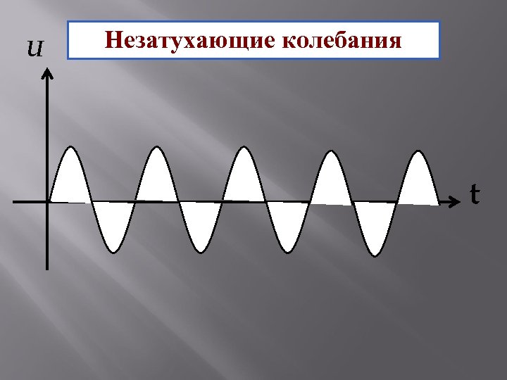 Амплитуда незатухающих колебаний