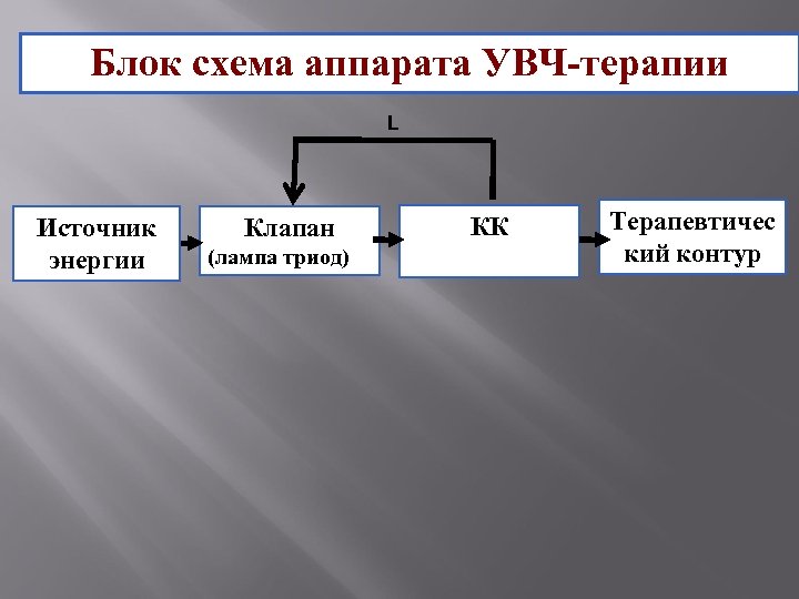 Блок схема аппарата увч терапии основные элементы