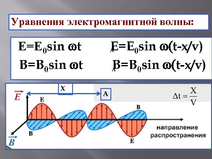 Генератор незатухающих колебаний кратко