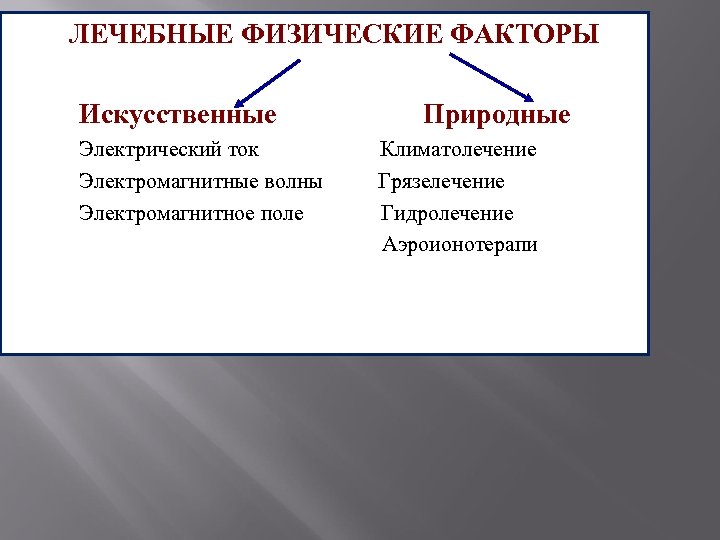 Искусственные факторы. Природные физические факторы. Лечебные физические факторы. Физические факторы искусственные и Естественные. Природные лечебные физические факторы.