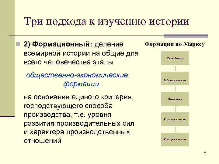 2 формационный подход к изучению истории. Формационное деление истории. Методы изучения истории формационный. Формационная схема построения всемирной истории. Формационное деление истории схема.