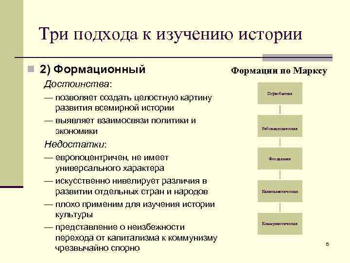 Какому региону присуща формационная схема карла маркса