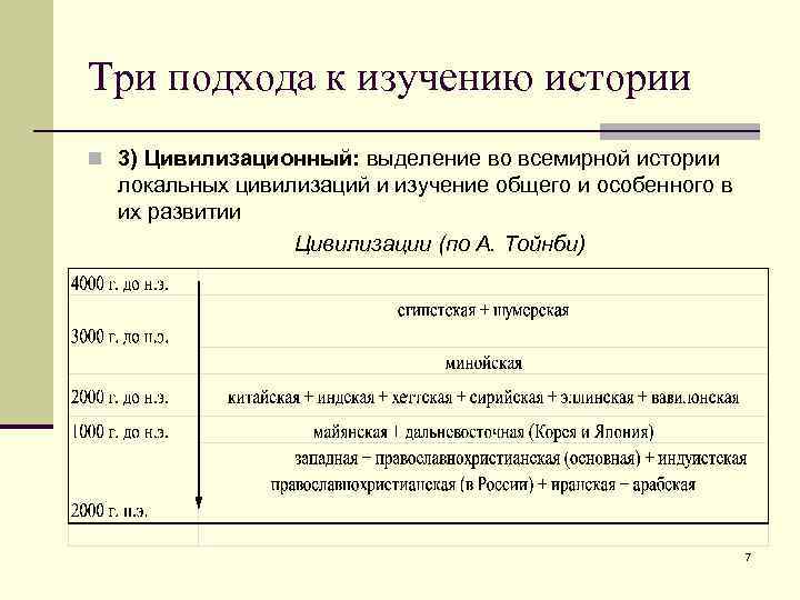 Три подхода к изучению истории n 3) Цивилизационный: выделение во всемирной истории локальных цивилизаций