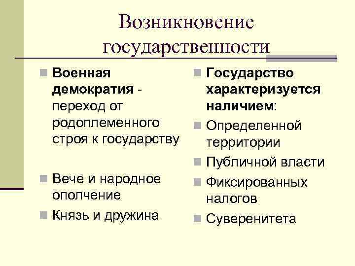 Возникновение государственности n Военная n Государство демократия характеризуется переход от наличием: родоплеменного n Определенной