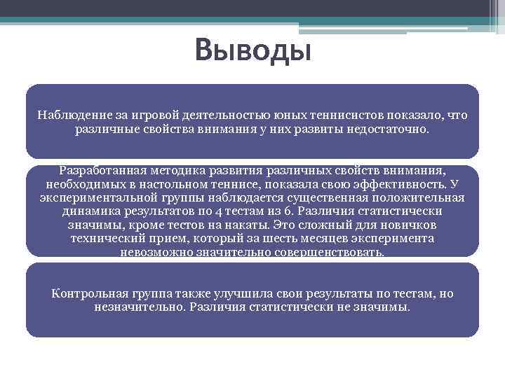 Выводы Наблюдение за игровой деятельностью юных теннисистов показало, что различные свойства внимания у них