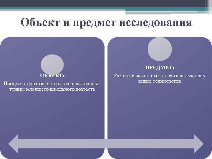Объект и предмет исследования ОБЪЕКТ: Процесс подготовки игроков в настольный теннис младшего школьного возраста