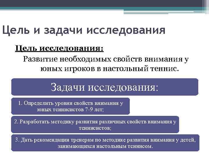 Цель и задачи исследования Цель исследования: Развитие необходимых свойств внимания у юных игроков в