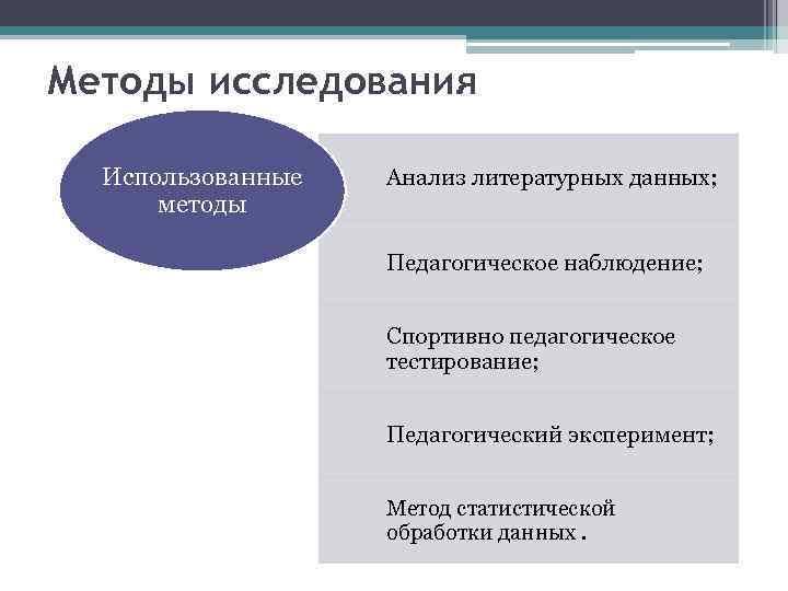 Методы исследования Использованные методы Анализ литературных данных; Педагогическое наблюдение; Спортивно педагогическое тестирование; Педагогический эксперимент;