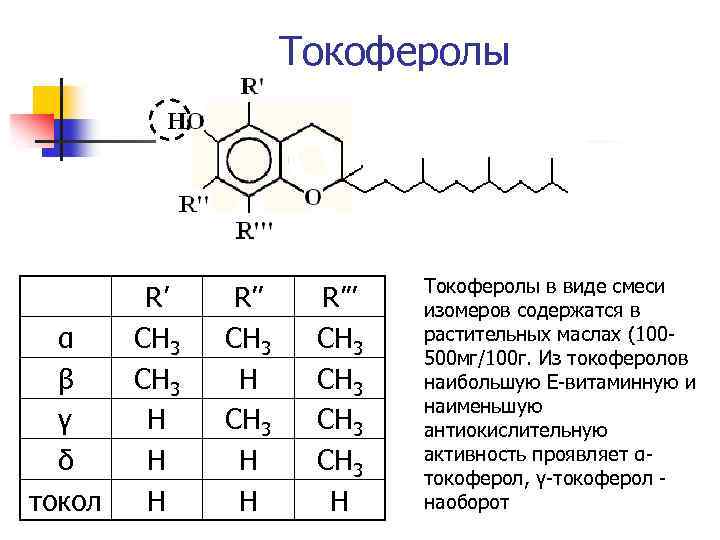 Токоферолы α β γ δ токол R’ СН 3 Н Н Н R’’ СН