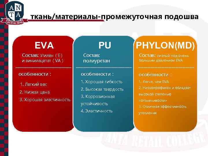 ткань/материалы-промежуточная подошва EVA Состав: этилен（E） и винилацетат（VA） особенности： 1. Легкий вес 2. Низкая цена