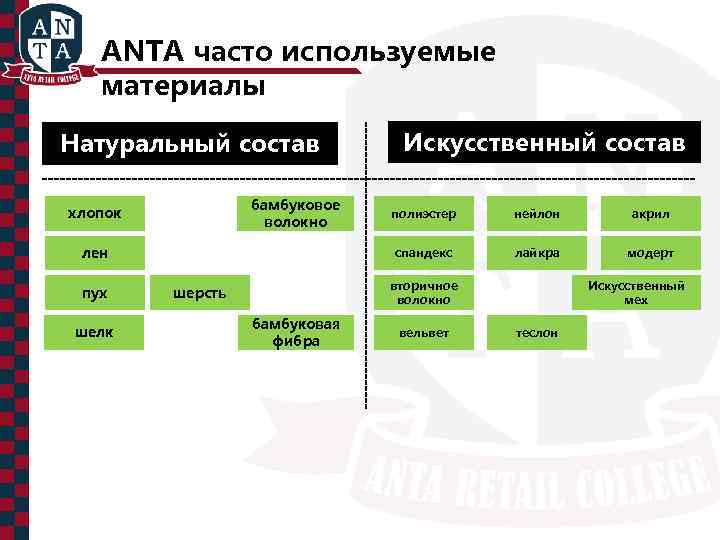 ANTA часто используемые материалы Натуральный состав бамбуковое волокно хлопок шелк полиэстер нейлон акрил спандекс