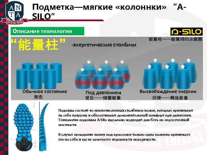 Подметка—мягкие «колоннки» “ASILO” Описание технологии -энергетические столбики Обычное состояние Под давлением Высвобождение энергии Подошва