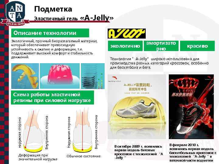 Подметка Эластичный гель «A-Jelly» Описание технологии Экологичный, прочный биоразлагаемый материал, который обеспечивает превосходную устойчивость