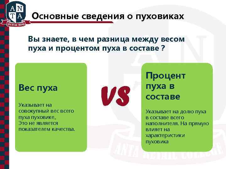 Основные сведения о пуховиках Вы знаете, в чем разница между весом пуха и процентом