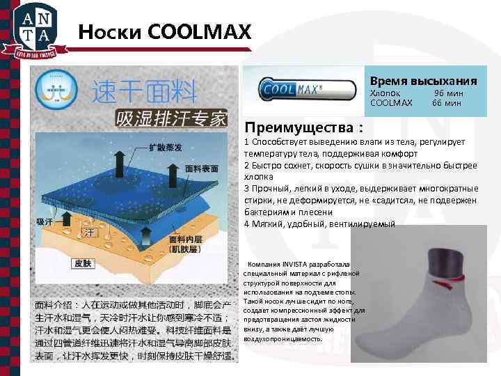 Носки COOLMAX Время высыхания Хлопок COOLMAX Преимущества： 96 мин 66 мин 1 Способствует выведению