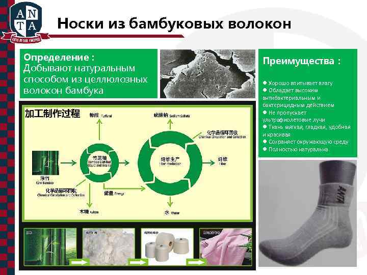 Носки из бамбуковых волокон Определение： Добывают натуральным способом из целлюлозных волокон бамбука 加 制作过程