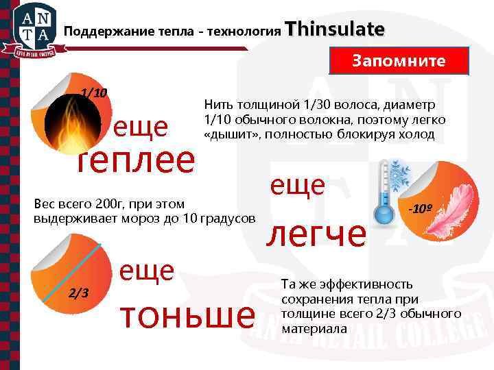 Поддержание тепла - технология Thinsulate Запомните 1/10 еще теплее Нить толщиной 1/30 волоса, диаметр