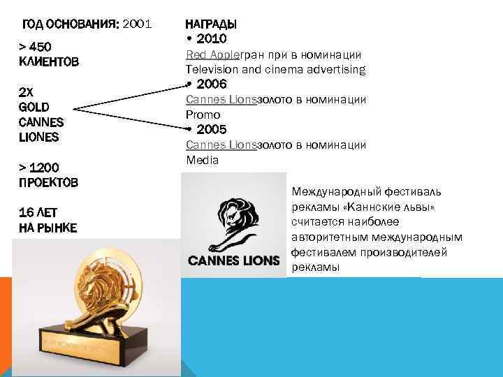  ГОД ОСНОВАНИЯ: 2001 > 450 КЛИЕНТОВ 2 Х GOLD CANNES LIONES > 1200