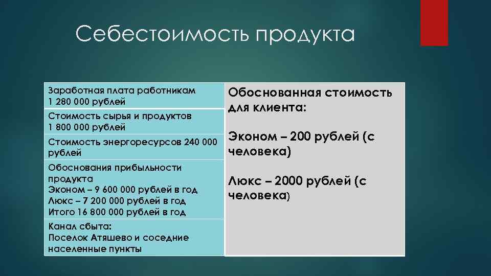 Себестоимость продукта Заработная плата работникам 1 280 000 рублей Стоимость сырья и продуктов 1