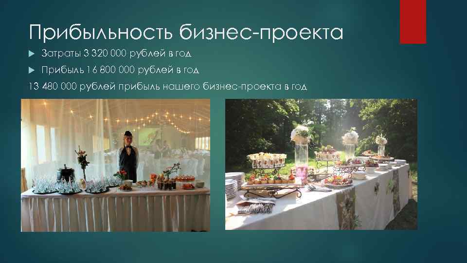Прибыльность бизнес-проекта Затраты 3 320 000 рублей в год Прибыль 16 800 000 рублей
