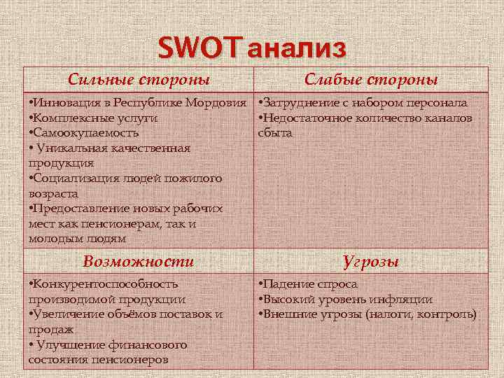 Анализ сильных и слабых сторон. Сильные стороны SWOT-анализа. СВОТ анализ сильные и слабые стороны. SWOT анализ сильные и слабые стороны.