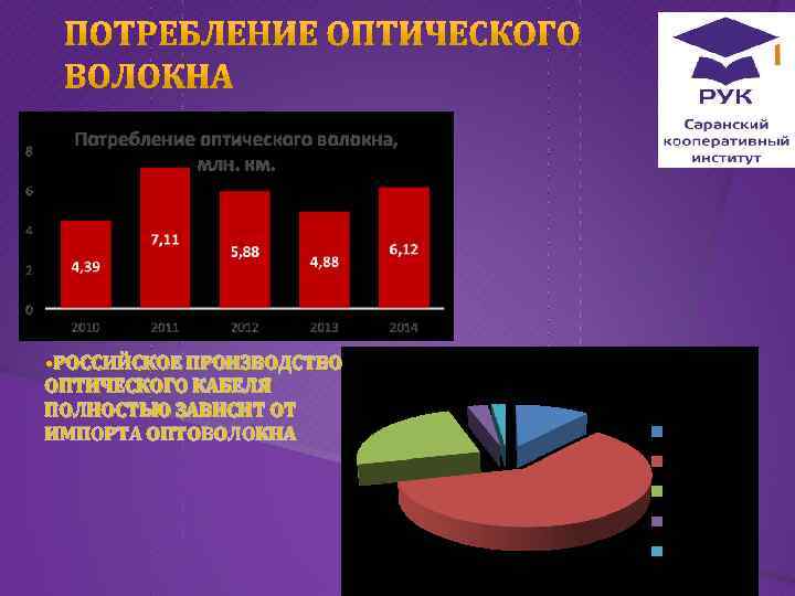  • РОССИЙСКОЕ ПРОИЗВОДСТВО ОПТИЧЕСКОГО КАБЕЛЯ ПОЛНОСТЬЮ ЗАВИСИТ ОТ ИМПОРТА ОПТОВОЛОКНА 
