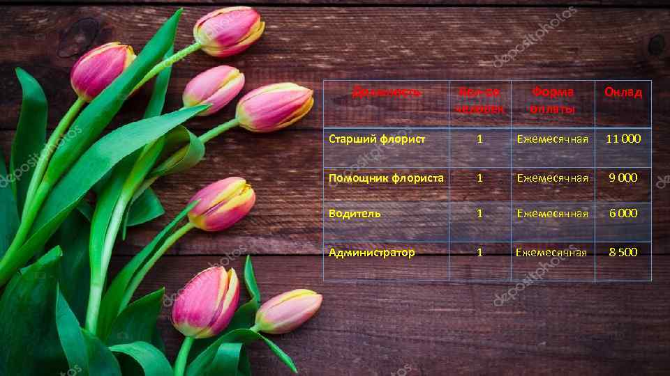 Должность Кол-во человек Форма оплаты Оклад Старший флорист 1 Ежемесячная 11 000 Помощник флориста