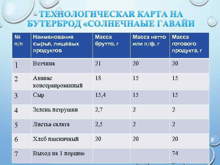 ТЕХНОЛОГИЧЕСКАЯ КАРТА НА БУТЕРБРОД «СОЛНЕЧНАЫЕ ГАВАЙИ № п/п Наименование сырья, пищевых продуктов Масса брутто,