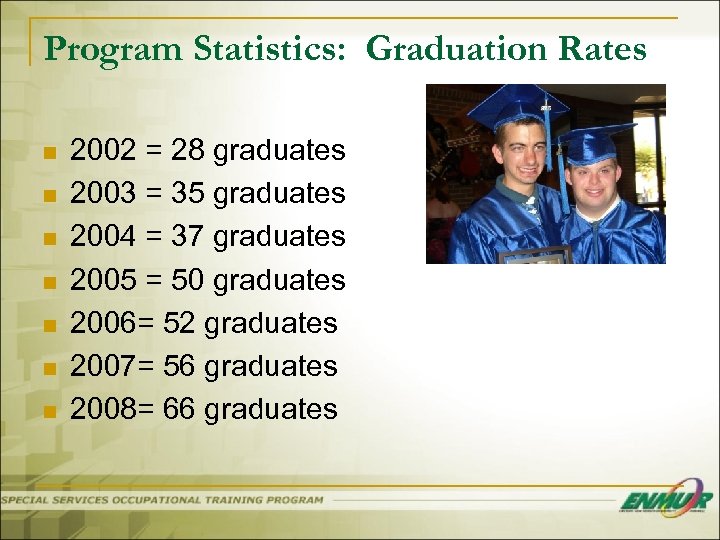Program Statistics: Graduation Rates n n n n 2002 = 28 graduates 2003 =