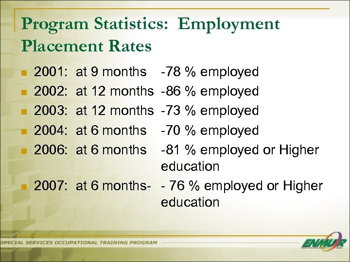 Program Statistics: Employment Placement Rates n n n 2001: 2002: 2003: 2004: 2006: at