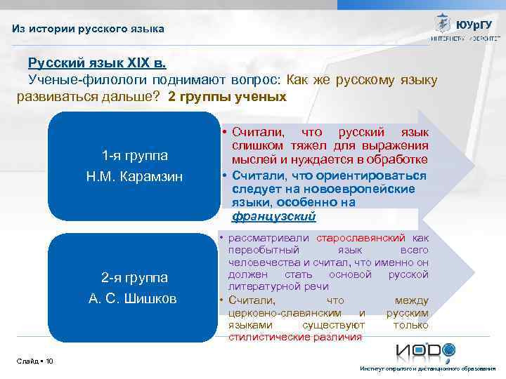 Из истории русского языка Русский язык XIX в. Ученые филологи поднимают вопрос: Как же