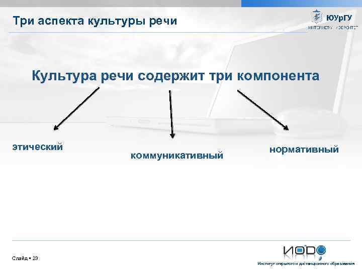 Три аспекта культуры речи Культура речи содержит три компонента этический коммуникативный нормативный Слайд 23