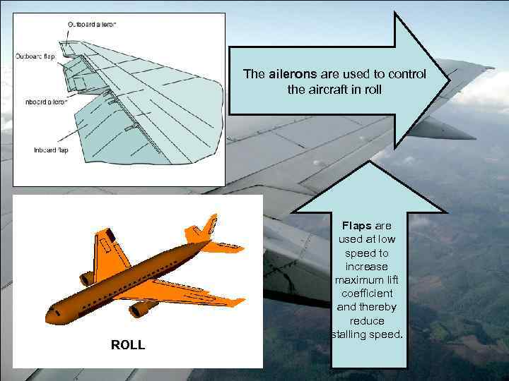 The ailerons are used to control the aircraft in roll ROLL Flaps are used