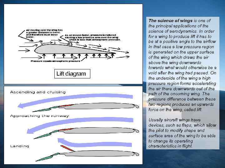 Lift diagram The science of wings is one of the principal applications of the