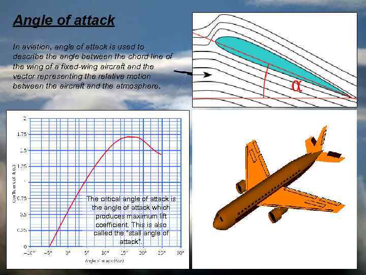 Angle of attack In aviation, angle of attack is used to describe the angle