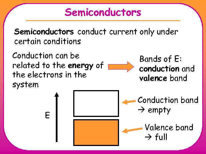 Semiconductors conduct current only under certain conditions Conduction can be related to the energy